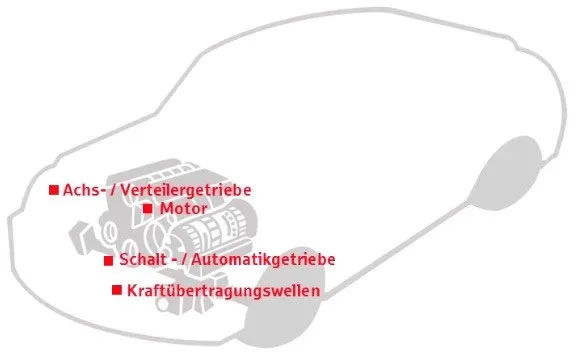 Schematische Darstellung eines Fahrzeugantriebs mit Beschriftung der Hauptkomponenten: Achs-/Verteilergetriebe, Motor, Schalt-/Automatikgetriebe und Kraftübertragungswellen in einer transparenten Fahrzeugsilhouette.